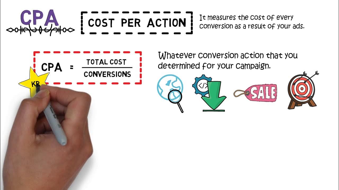 Kos dan Nilai Pelaburan dalam Guild YouTube Ads