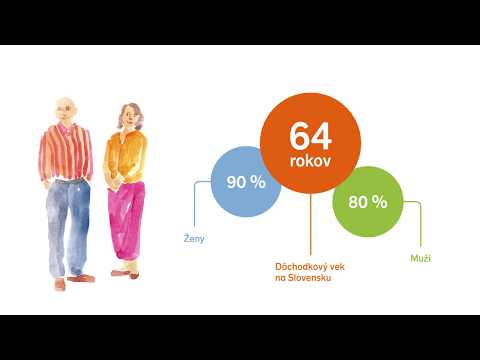 Video: Ako Požiadať O Dôchodok Bez Registrácie