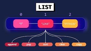 Списки Python (Часть 1)