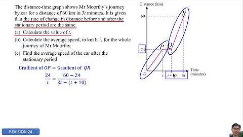 SPM Mathematics Revision 24 -  Gradient and Area under a Graph