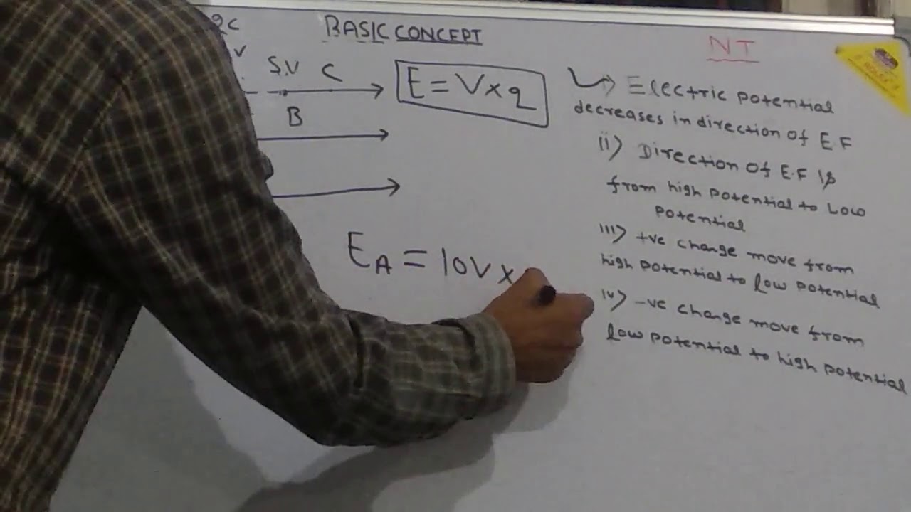 Electrical ckt and network YouTube