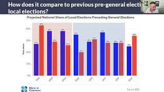 Election Battleground Briefing: What happened at the local elections?