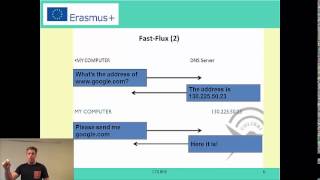 O12 (Network Security) - Basic Part 2