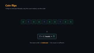 Sufficient Statistics and the Factorization Theorem