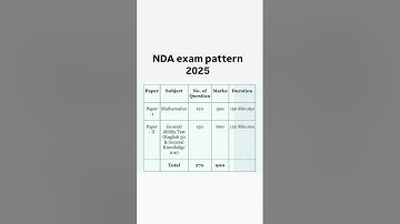 NDA exam pattern 2025/ nda exam pattern 2024/ nda exam pattern#nda #ndaexam #ndamaths