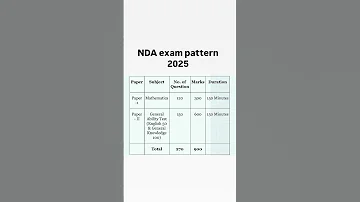 NDA Exam Pattern 2025 Nda Exam Pattern 2024 Nda Exam Pattern Nda Ndaexam Ndamaths 