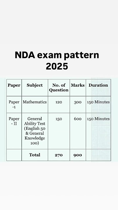 NDA exam pattern 2025/ nda exam pattern 2024/ nda exam pattern#nda #ndaexam #ndamaths