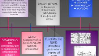 LINEA DE TIEMPO MODELOS PEDAGOGICOS