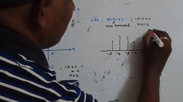 Signals & systems - Basic operations on signals - Time reversal