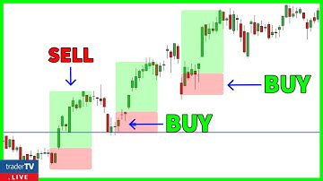 3 Insanely Simple Pullback Strategies For Huge Profits