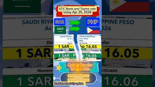 Quick view SAR to PHP exchange rate as of Apr 25, 2026. #exchangerate #saudiriyalrate #ofw #guide