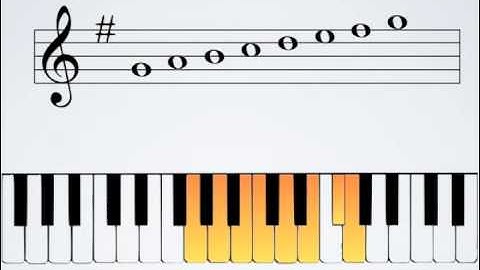 Key Signatures, Part I Sharp Keys