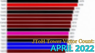 JToH: Tower Victor Comparison (April 2022)