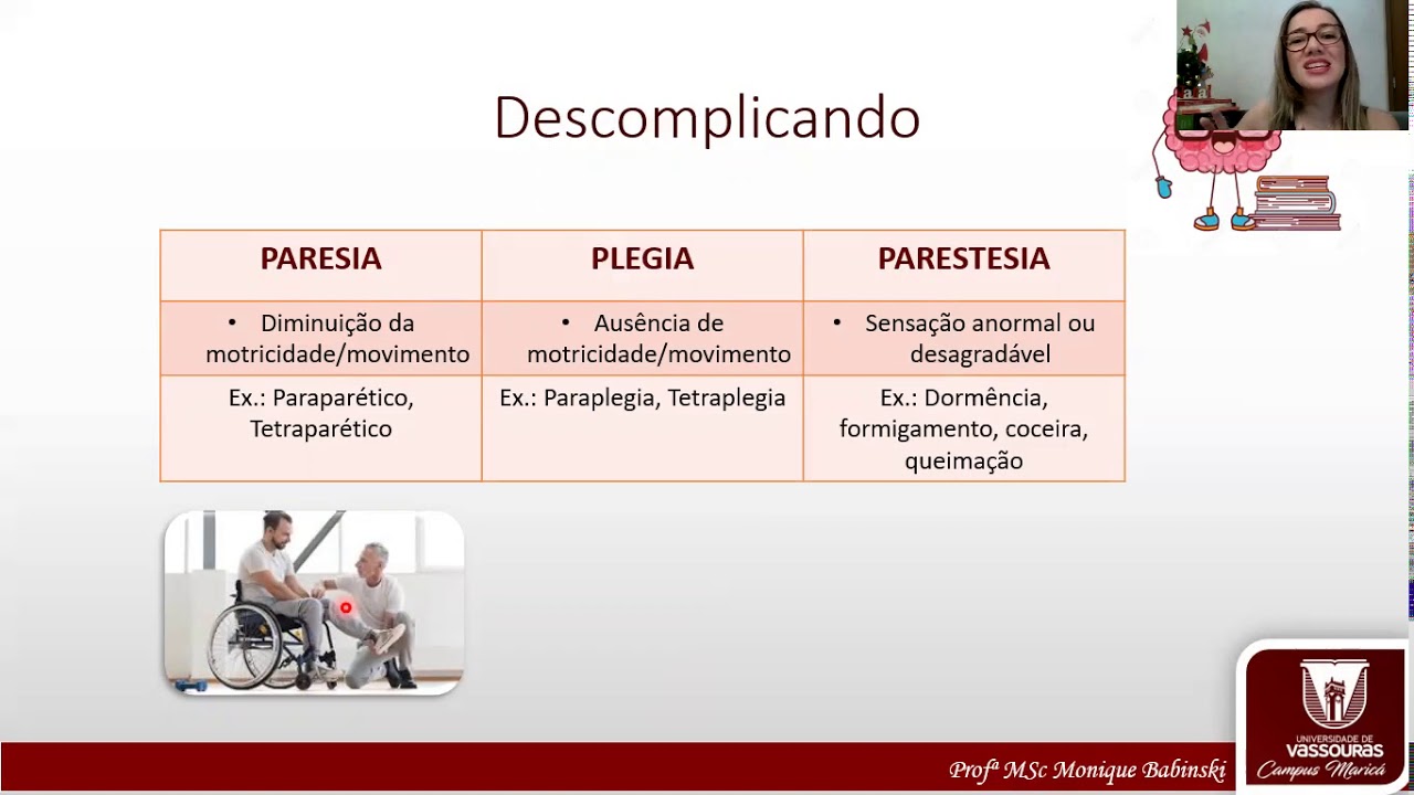 Diferença entre PARESIA, PLEGIA E PARESTESIA - YouTube