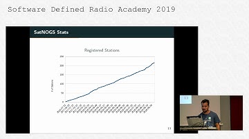 Manolis Surligas, SV9SFC: SDR Makerspace, Exploid SDR technology for space communications
