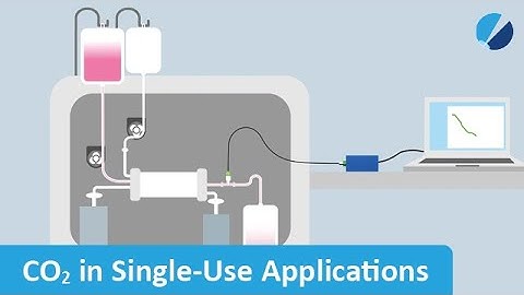 Measure CO2 in Single-Use Applications