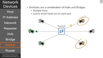 Hub, Bridge, Switch, Router   Network Devices   Networking Fundamentals   Lesson 1b 1