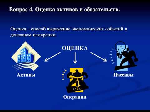 Видео: Тема 1.4 Документирование, инвентаризация и оценка активов и обязательств организации