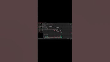 #shorts Phân Tích Xu Hướng Cổ Phiếu HPG/tik/https://www.youtube.com/channel/UCj1uxC8rqhUBM8Citho_k5A