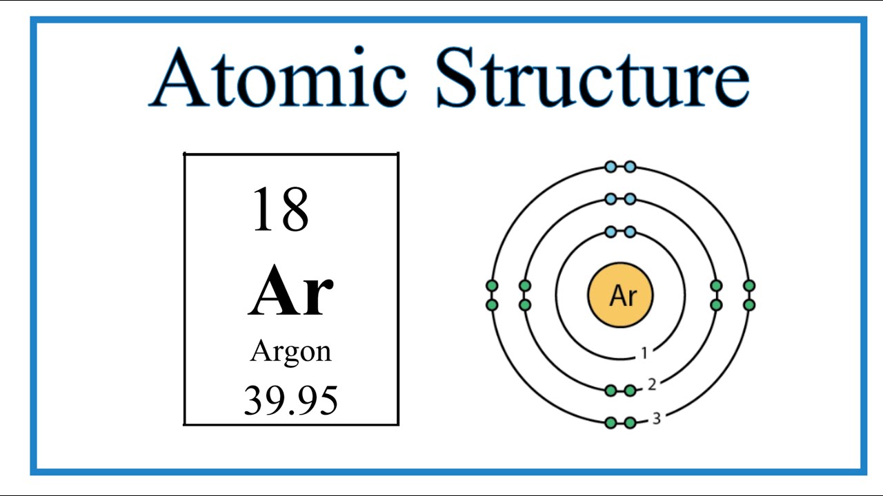 Atomic Structure (Bohr Model) for Argon (Ar) 