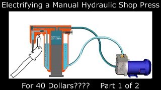 Converting a hydraulic press from manual to electric.  FOR 40 DOLLARS? screenshot 5