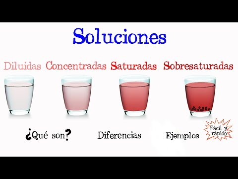 Vídeo: Diferencia Entre Solución Saturada Y Concentrada
