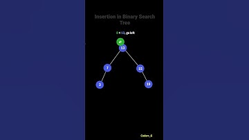Insertion in Binary Search Tree