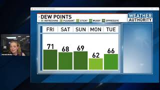 Weekend Weather