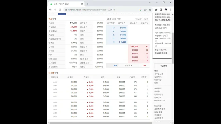 000670영풍 주가 전망 및 차트 분석