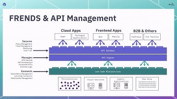 FRENDS - Managing and Publishing APIs