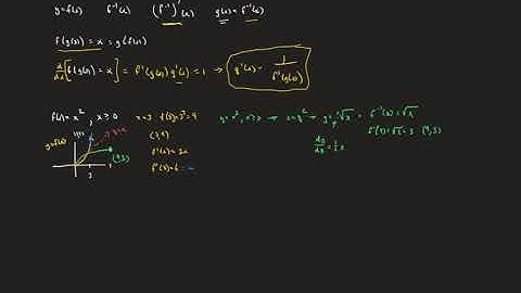 BC Calculus More 3.8 Derivative of Inverse Functions