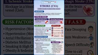 Time is Brain! Stroke (CVA) Quick Revision 🚨 #shorts #nursingpreparation