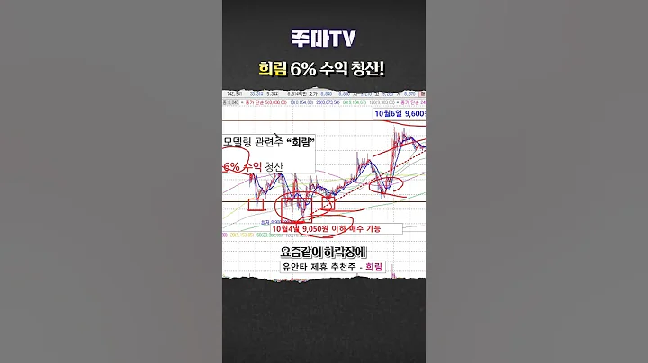 """희림(037440)"" 5거래일만 보라고 했죠 ?아쉬워말고 다음 종목 바로 공개합니다"  #주식 #종목 #에코프로 #희림 #바이오 #네옴시티 #하락장