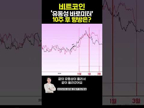 #비트코인  &amp;#39;유동성 바로미터&amp;#39; 10주 후 향방은? | 홍지윤 전문가