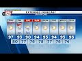 Intense Feels-Like temperatures for your Thursday, before rain chances kick off Friday