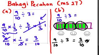 Matematik Tahun 6 Pecahan Bahagi Pecahan Wajar Dengan Nombor Bulat Youtube