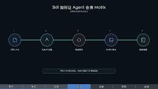 Free and Open Source! The Magnet Download Tool Even IDM Can't Handle, Now Fully Controlled by AI ...