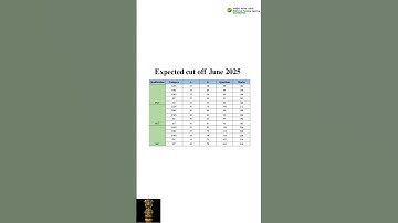 UGC NET Political Science June 2025 Expected Cut-Off #netpoliticalsciencecuttoff  #ugcnet2025