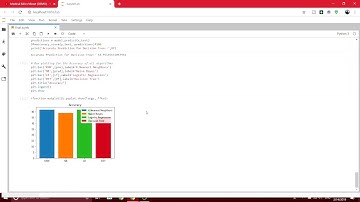 MACHINE LEARNING USING PYTHON | PROJECT | PREDICTION FOR LOAN APPLICATION STATUS
