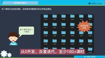 《用1500行代码手写TCP/IP协议栈》 2·1  从0写自己的Linux x86操作系统（感兴趣联系老师）