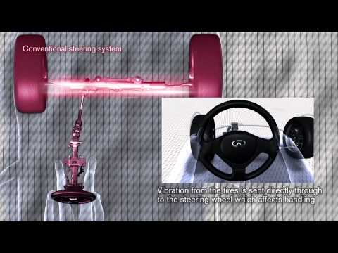 Dirección eléctrica Sistema de dirección drive-by-wire de Infiniti y Nissan