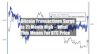Bitcoin Transactions Surge to 21 Month High – What This Means For BTC Price