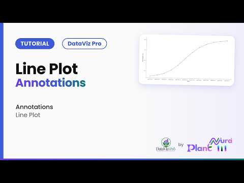 Line Plot · Annotations | DataViz Pro Tutorial