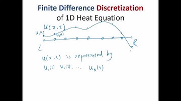 MIT Numerical Methods for Partial Differential Equations Lecture 1: Finite Differerence for Heat Eqn