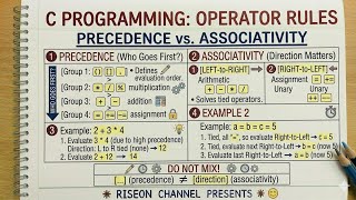 Lec 19 operator precedence and associativity 