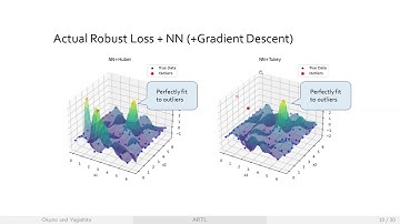Outlier-Robust Neural Network Training (Eng.)