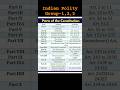 Indian Polity for Competitive Exams Tspsc and Appsc