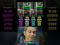 RTX 5070 Ti vs RX 6950 XT vs RX 9070 XT vs RX 6900 XT | Test in 6 Games