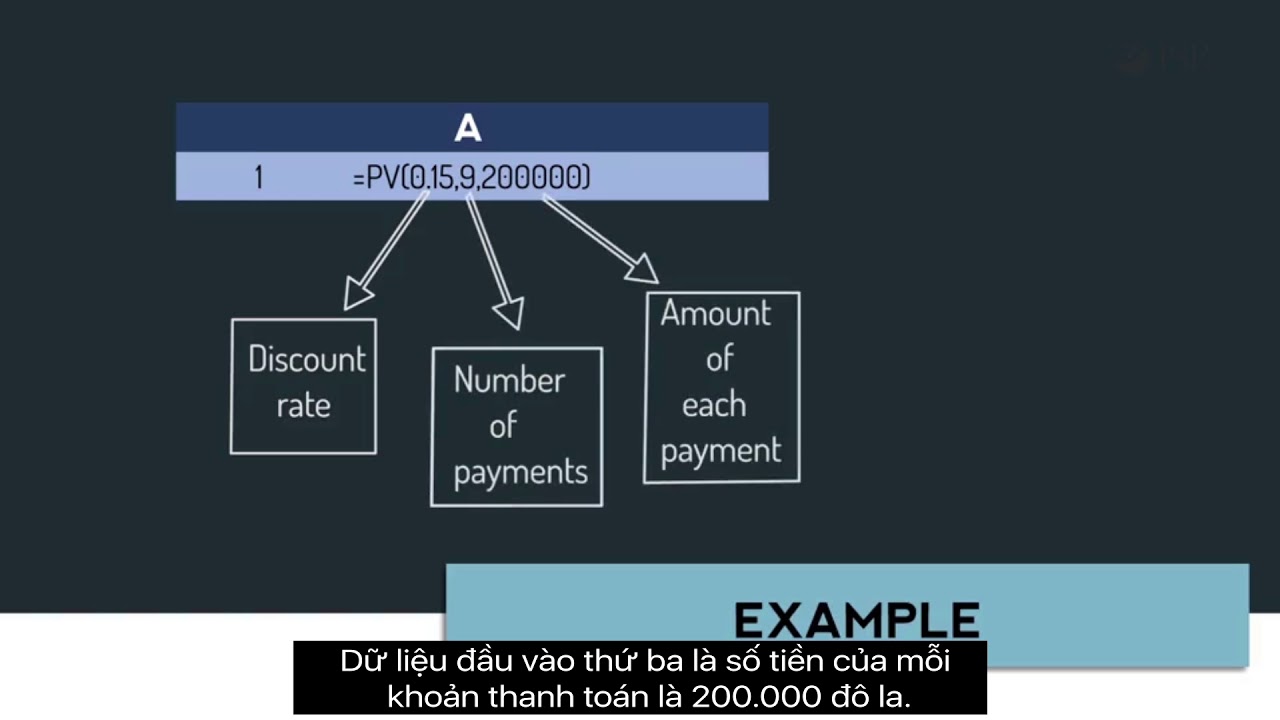 Net Present Value - YouTube