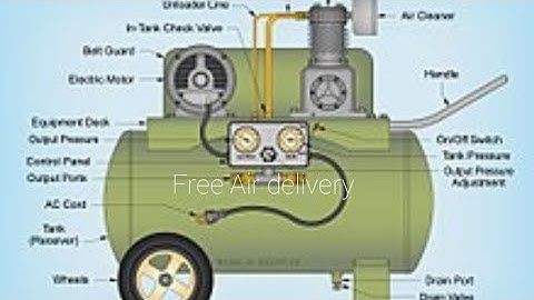Air Compression ( Power engine)   Free Air Delivery. Lecture video